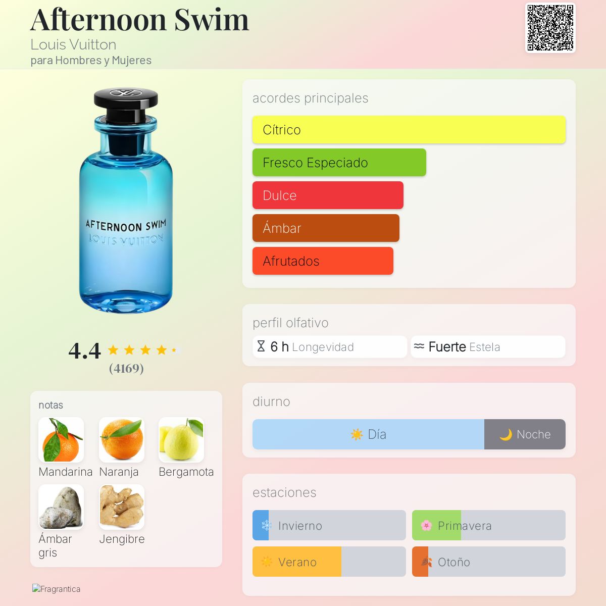 Afternoon Swim – Louis Vuitton