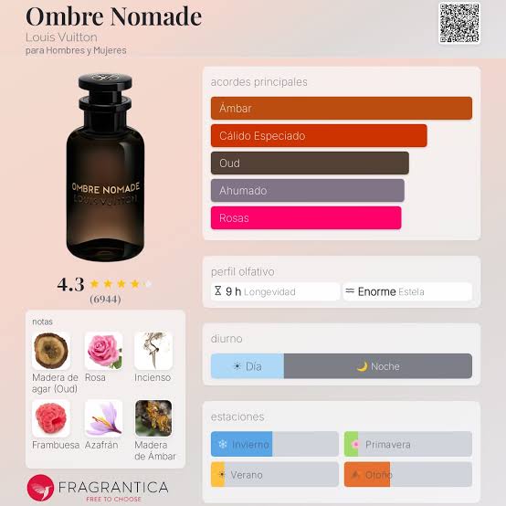 Ombre Nomade – Louis Vuitton