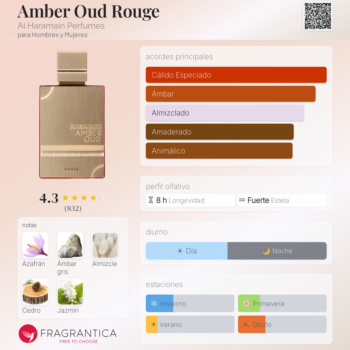 haramain amber oud Ruby